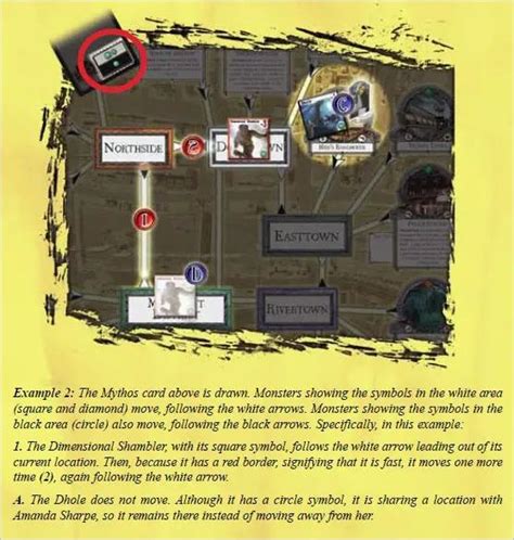 arkham horror board game rules|How to play Arkham Horror: rules, investigators  .